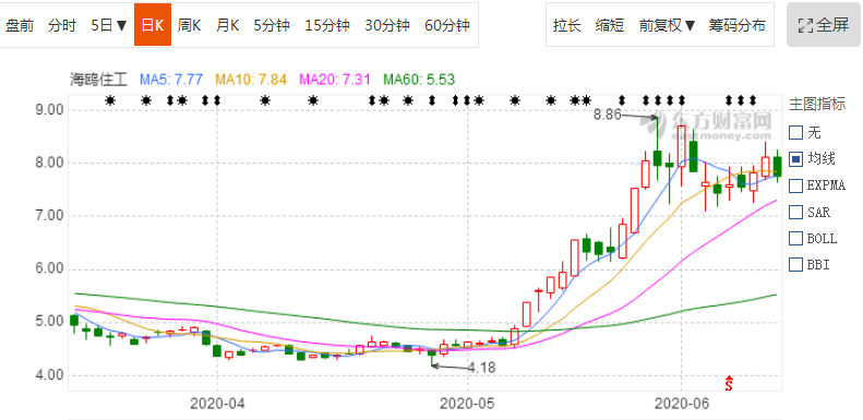 再投30亿元 这个巨头加速布局整装卫浴