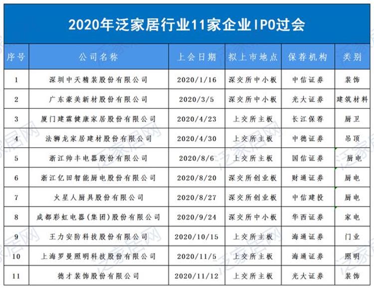 门窗企业上市