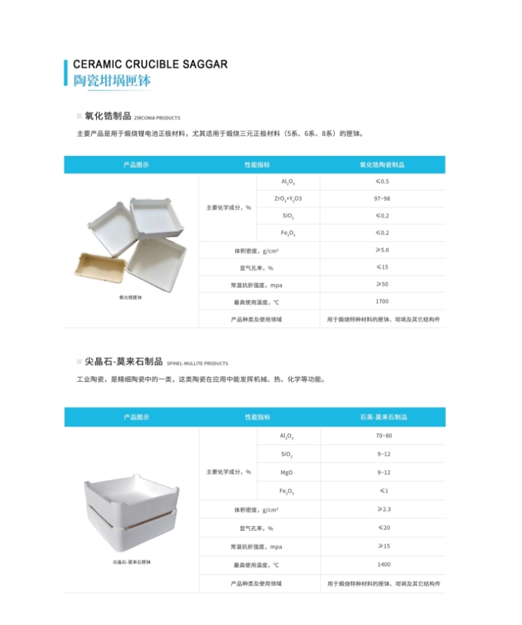 洛阳索莱特新材料有限公司：窑具以卓越品质促进行业高质量发展